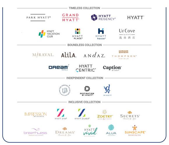 World Of Hyatt
