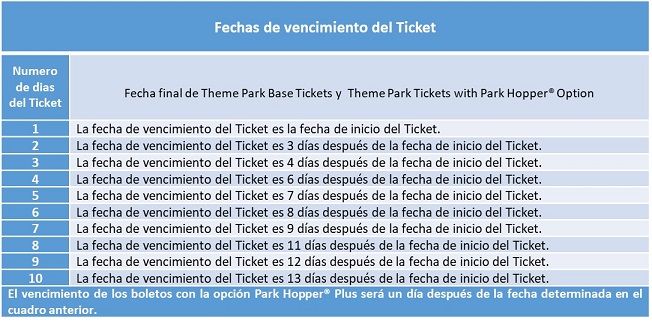 fechas-vencimiento-tickets-disney